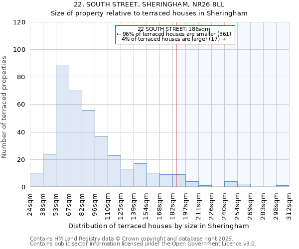 22, SOUTH STREET, SHERINGHAM, NR26 8LL: Size of property relative to terraced houses houses in Sheringham