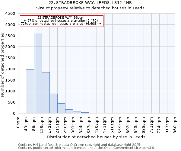 22, STRADBROKE WAY, LEEDS, LS12 4NB: Size of property relative to detached houses houses in Leeds