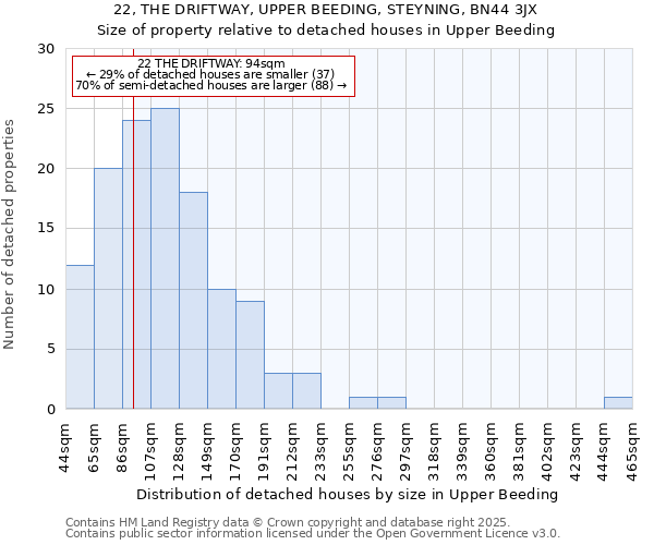 22, THE DRIFTWAY, UPPER BEEDING, STEYNING, BN44 3JX: Size of property relative to detached houses houses in Upper Beeding