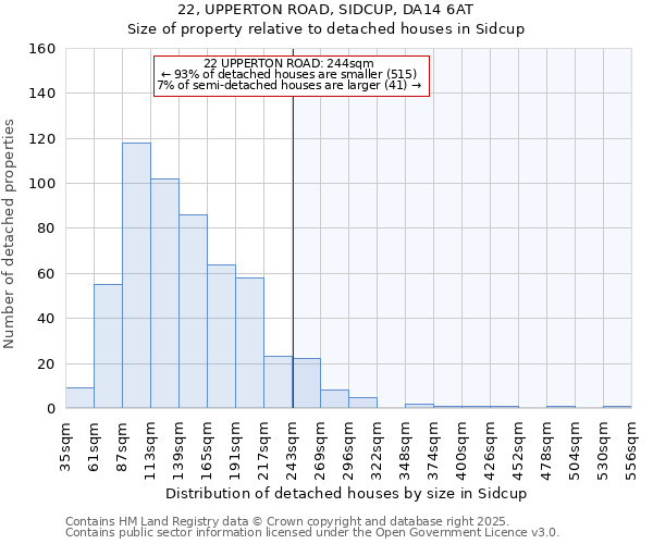 22, UPPERTON ROAD, SIDCUP, DA14 6AT: Size of property relative to detached houses houses in Sidcup