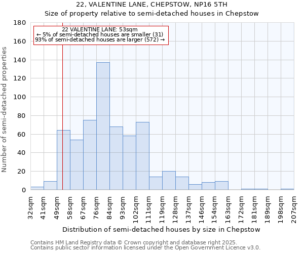 22, VALENTINE LANE, CHEPSTOW, NP16 5TH: Size of property relative to semi-detached houses houses in Chepstow