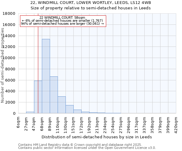 22, WINDMILL COURT, LOWER WORTLEY, LEEDS, LS12 4WB: Size of property relative to semi-detached houses houses in Leeds