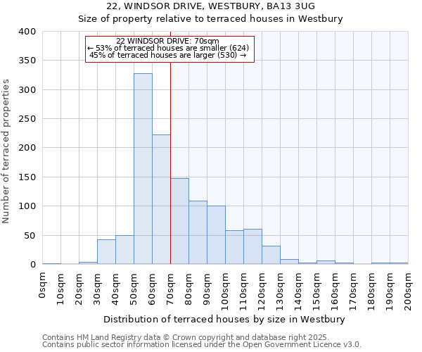 22, WINDSOR DRIVE, WESTBURY, BA13 3UG: Size of property relative to terraced houses houses in Westbury