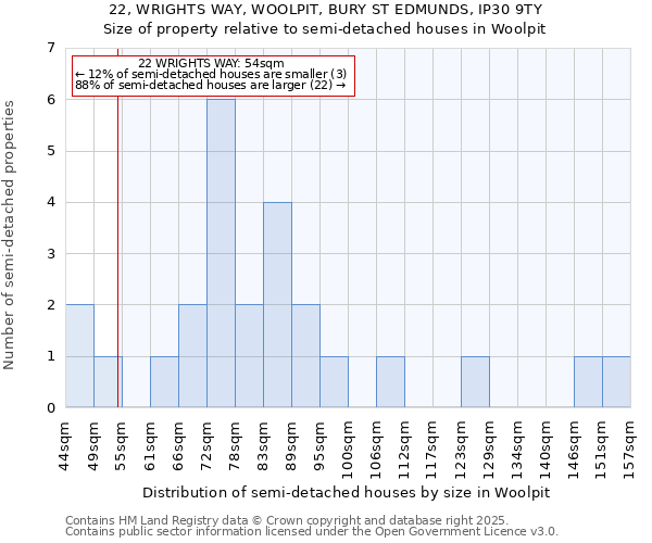 22, WRIGHTS WAY, WOOLPIT, BURY ST EDMUNDS, IP30 9TY: Size of property relative to semi-detached houses houses in Woolpit