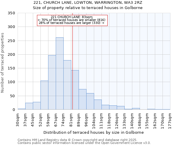 221, CHURCH LANE, LOWTON, WARRINGTON, WA3 2RZ: Size of property relative to terraced houses houses in Golborne