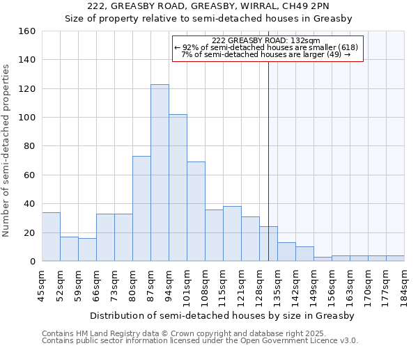 222, GREASBY ROAD, GREASBY, WIRRAL, CH49 2PN: Size of property relative to semi-detached houses houses in Greasby