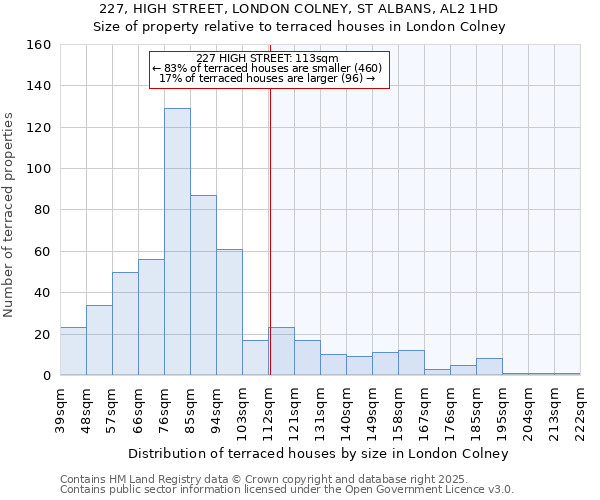 227, HIGH STREET, LONDON COLNEY, ST ALBANS, AL2 1HD: Size of property relative to terraced houses houses in London Colney