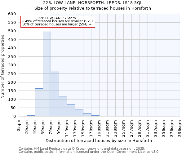 228, LOW LANE, HORSFORTH, LEEDS, LS18 5QL: Size of property relative to terraced houses houses in Horsforth