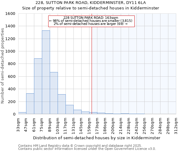 228, SUTTON PARK ROAD, KIDDERMINSTER, DY11 6LA: Size of property relative to semi-detached houses houses in Kidderminster