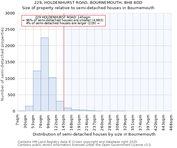 229, HOLDENHURST ROAD, BOURNEMOUTH, BH8 8DD: Size of property relative to semi-detached houses houses in Bournemouth