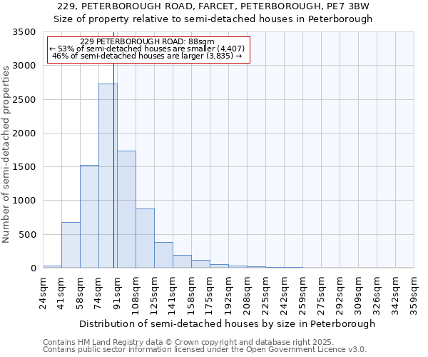229, PETERBOROUGH ROAD, FARCET, PETERBOROUGH, PE7 3BW: Size of property relative to semi-detached houses houses in Peterborough