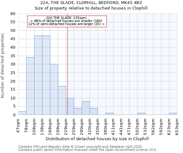 22A, THE SLADE, CLOPHILL, BEDFORD, MK45 4BZ: Size of property relative to detached houses houses in Clophill
