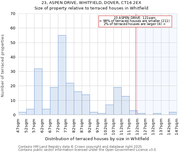 23, ASPEN DRIVE, WHITFIELD, DOVER, CT16 2EX: Size of property relative to terraced houses houses in Whitfield