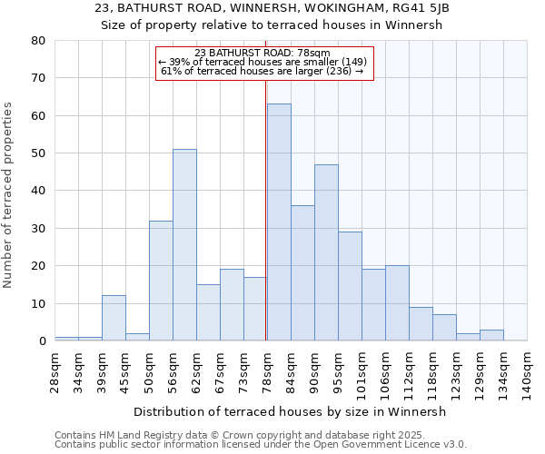 23, BATHURST ROAD, WINNERSH, WOKINGHAM, RG41 5JB: Size of property relative to terraced houses houses in Winnersh
