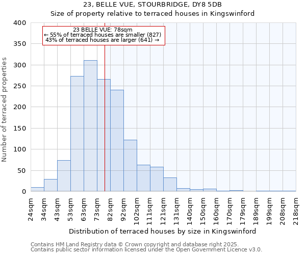 23, BELLE VUE, STOURBRIDGE, DY8 5DB: Size of property relative to terraced houses houses in Kingswinford
