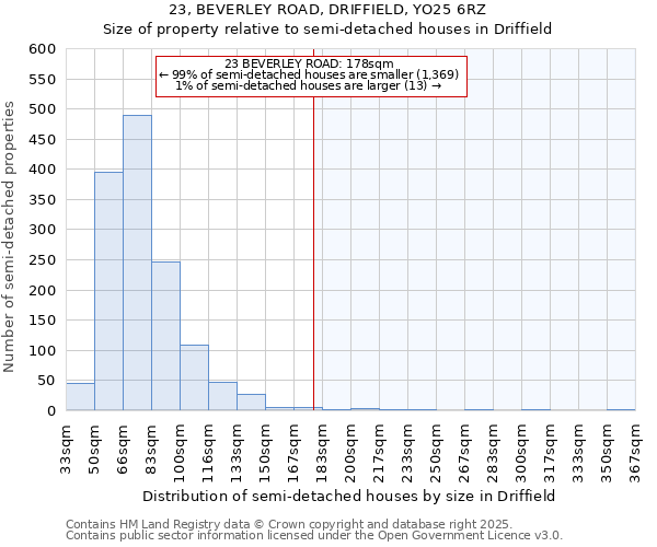 23, BEVERLEY ROAD, DRIFFIELD, YO25 6RZ: Size of property relative to semi-detached houses houses in Driffield
