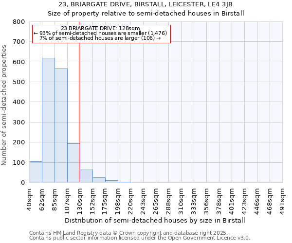 23, BRIARGATE DRIVE, BIRSTALL, LEICESTER, LE4 3JB: Size of property relative to semi-detached houses houses in Birstall