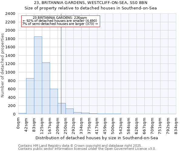 23, BRITANNIA GARDENS, WESTCLIFF-ON-SEA, SS0 8BN: Size of property relative to detached houses houses in Southend-on-Sea
