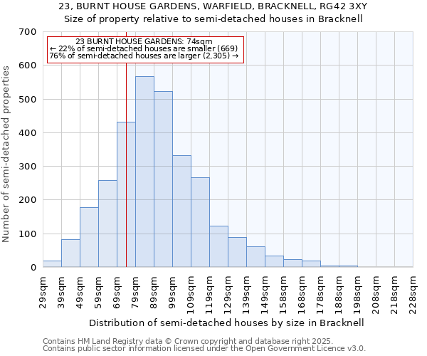 23, BURNT HOUSE GARDENS, WARFIELD, BRACKNELL, RG42 3XY: Size of property relative to semi-detached houses houses in Bracknell