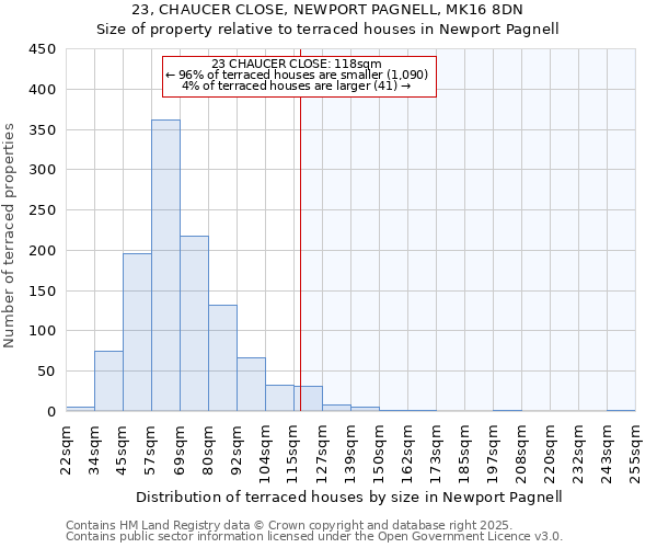 23, CHAUCER CLOSE, NEWPORT PAGNELL, MK16 8DN: Size of property relative to terraced houses houses in Newport Pagnell