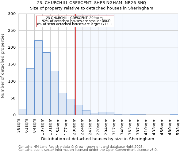 23, CHURCHILL CRESCENT, SHERINGHAM, NR26 8NQ: Size of property relative to detached houses houses in Sheringham