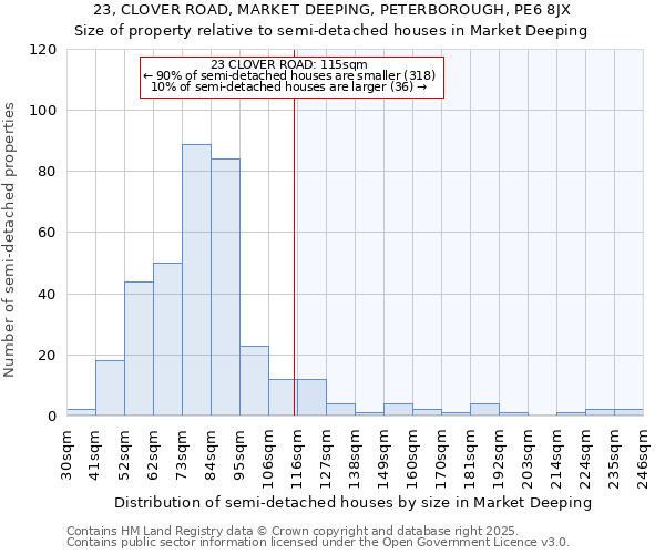 23, CLOVER ROAD, MARKET DEEPING, PETERBOROUGH, PE6 8JX: Size of property relative to semi-detached houses houses in Market Deeping