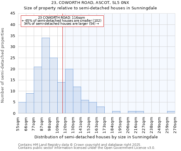 23, COWORTH ROAD, ASCOT, SL5 0NX: Size of property relative to semi-detached houses houses in Sunningdale