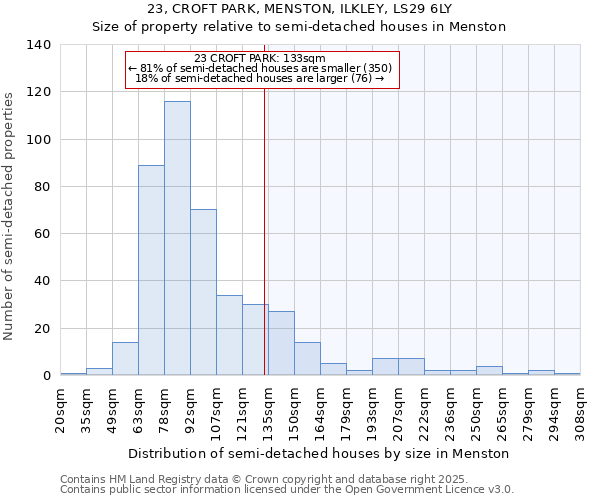 23, CROFT PARK, MENSTON, ILKLEY, LS29 6LY: Size of property relative to semi-detached houses houses in Menston