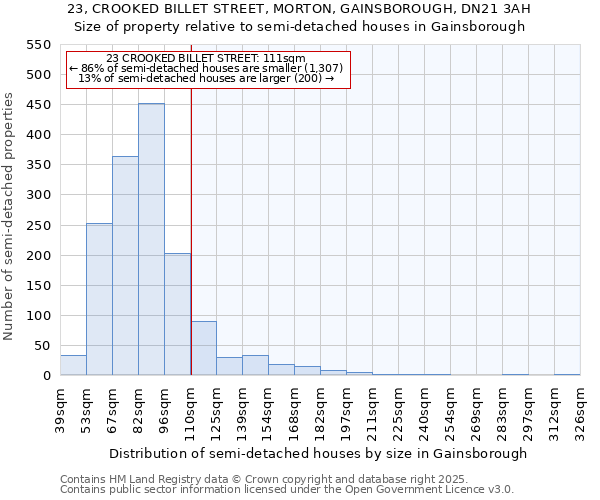 23, CROOKED BILLET STREET, MORTON, GAINSBOROUGH, DN21 3AH: Size of property relative to semi-detached houses houses in Gainsborough