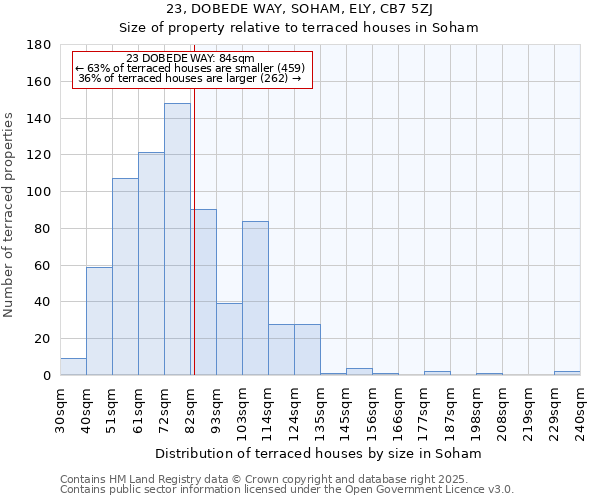 23, DOBEDE WAY, SOHAM, ELY, CB7 5ZJ: Size of property relative to terraced houses houses in Soham