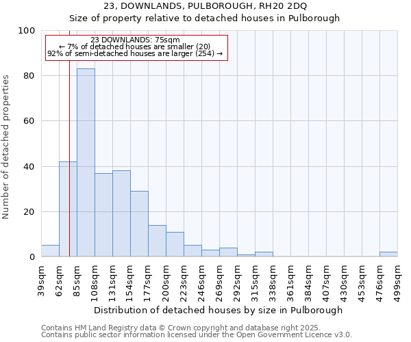 23, DOWNLANDS, PULBOROUGH, RH20 2DQ: Size of property relative to detached houses houses in Pulborough