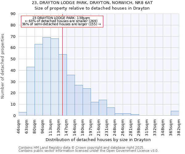 23, DRAYTON LODGE PARK, DRAYTON, NORWICH, NR8 6AT: Size of property relative to detached houses houses in Drayton