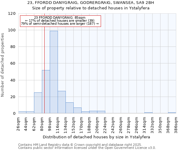 23, FFORDD DANYGRAIG, GODRERGRAIG, SWANSEA, SA9 2BH: Size of property relative to detached houses houses in Ystalyfera