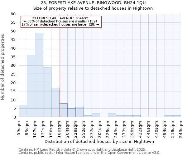 23, FORESTLAKE AVENUE, RINGWOOD, BH24 1QU: Size of property relative to detached houses houses in Hightown