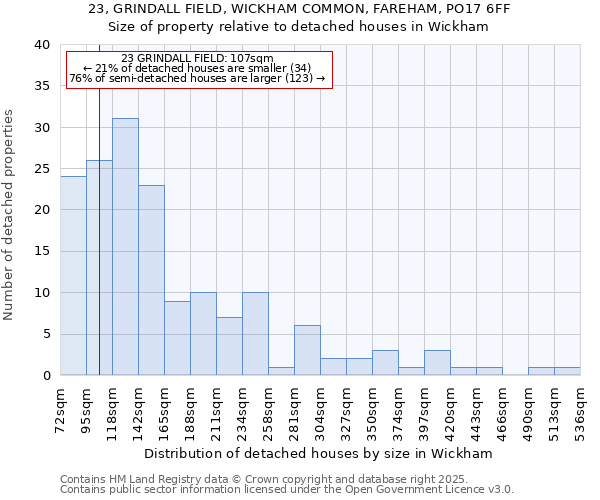 23, GRINDALL FIELD, WICKHAM COMMON, FAREHAM, PO17 6FF: Size of property relative to detached houses houses in Wickham