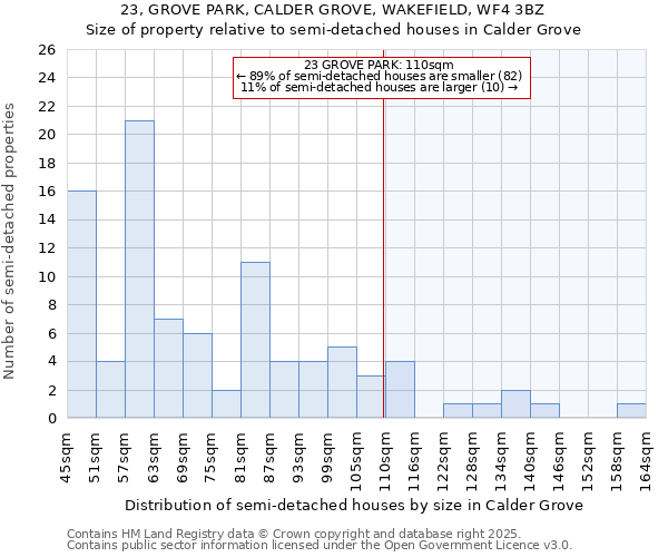 23, GROVE PARK, CALDER GROVE, WAKEFIELD, WF4 3BZ: Size of property relative to semi-detached houses houses in Calder Grove