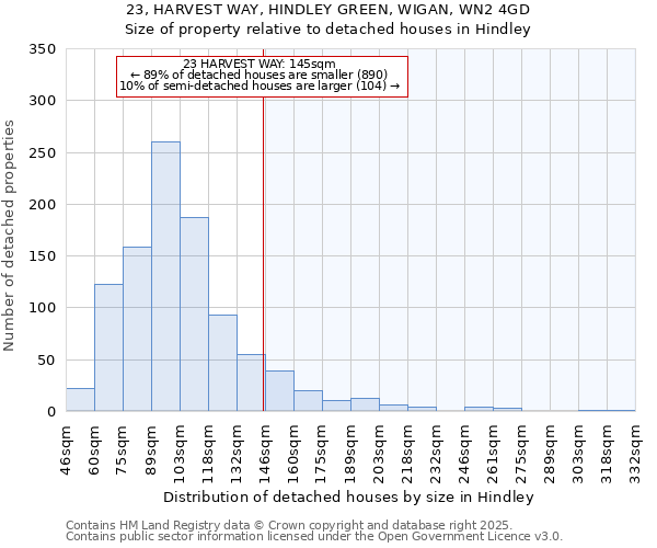 23, HARVEST WAY, HINDLEY GREEN, WIGAN, WN2 4GD: Size of property relative to detached houses houses in Hindley