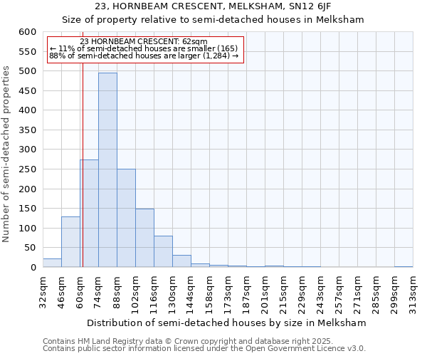 23, HORNBEAM CRESCENT, MELKSHAM, SN12 6JF: Size of property relative to semi-detached houses houses in Melksham