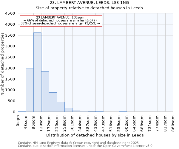 23, LAMBERT AVENUE, LEEDS, LS8 1NG: Size of property relative to detached houses houses in Leeds