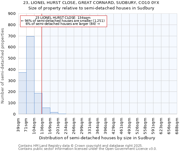 23, LIONEL HURST CLOSE, GREAT CORNARD, SUDBURY, CO10 0YX: Size of property relative to semi-detached houses houses in Sudbury