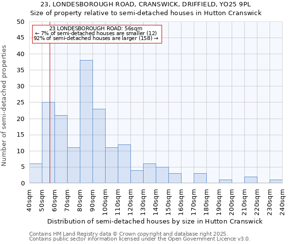 23, LONDESBOROUGH ROAD, CRANSWICK, DRIFFIELD, YO25 9PL: Size of property relative to semi-detached houses houses in Hutton Cranswick