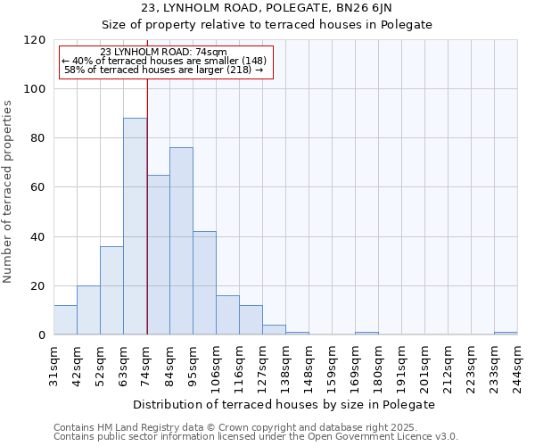 23, LYNHOLM ROAD, POLEGATE, BN26 6JN: Size of property relative to terraced houses houses in Polegate