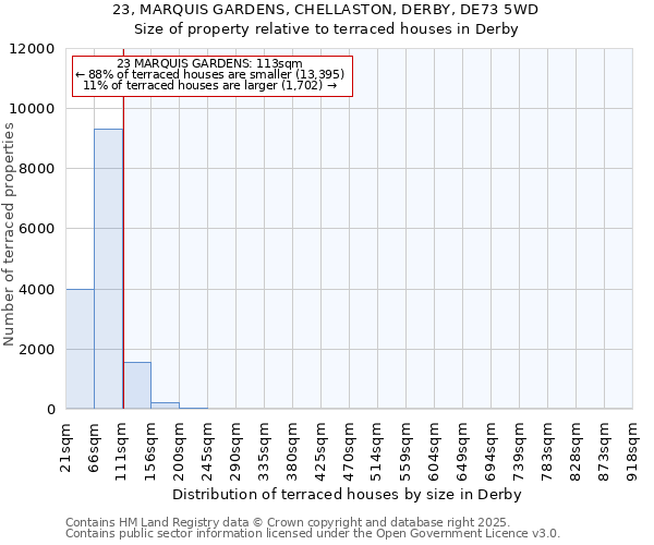23, MARQUIS GARDENS, CHELLASTON, DERBY, DE73 5WD: Size of property relative to terraced houses houses in Derby