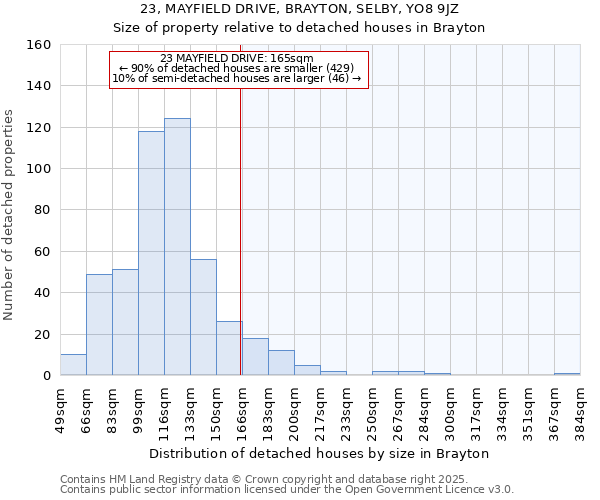 23, MAYFIELD DRIVE, BRAYTON, SELBY, YO8 9JZ: Size of property relative to detached houses houses in Brayton