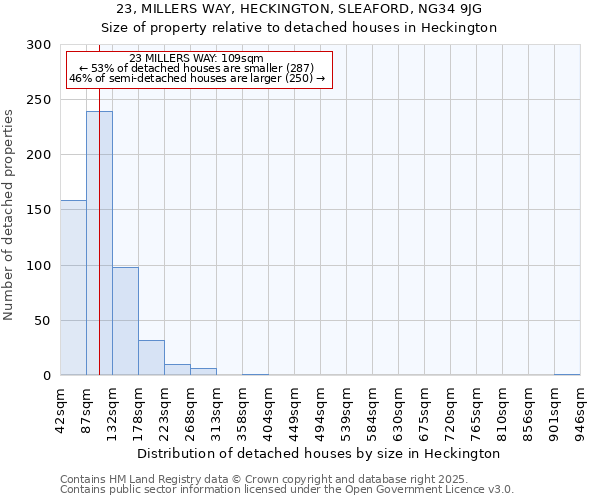 23, MILLERS WAY, HECKINGTON, SLEAFORD, NG34 9JG: Size of property relative to detached houses houses in Heckington