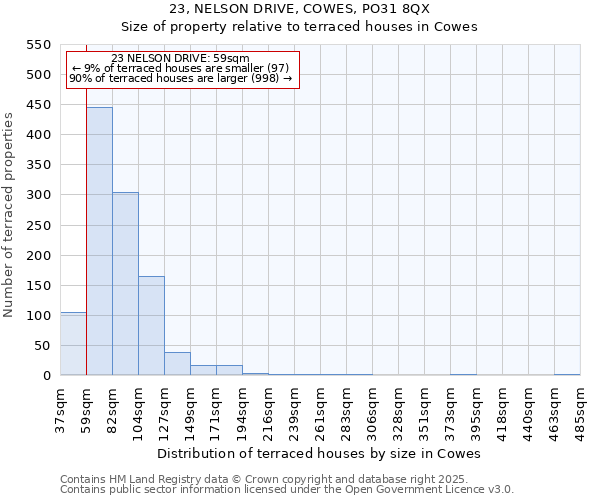 23, NELSON DRIVE, COWES, PO31 8QX: Size of property relative to terraced houses houses in Cowes