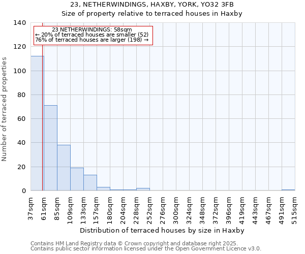 23, NETHERWINDINGS, HAXBY, YORK, YO32 3FB: Size of property relative to terraced houses houses in Haxby