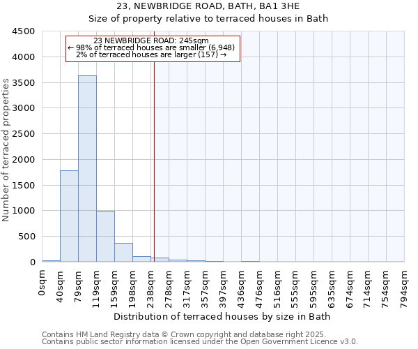 23, NEWBRIDGE ROAD, BATH, BA1 3HE: Size of property relative to terraced houses houses in Bath