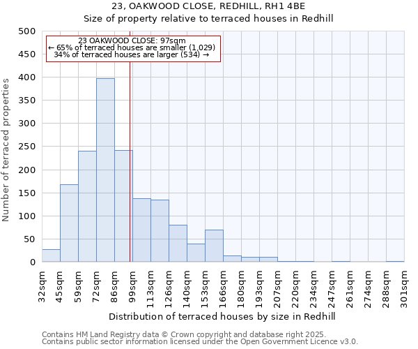 23, OAKWOOD CLOSE, REDHILL, RH1 4BE: Size of property relative to terraced houses houses in Redhill