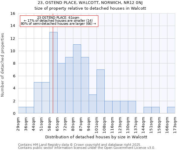 23, OSTEND PLACE, WALCOTT, NORWICH, NR12 0NJ: Size of property relative to detached houses houses in Walcott